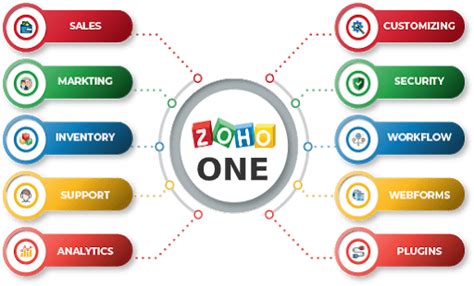 Zoho One All In One Software Solution For Businesses