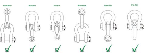 Selecting The Correct Shackle Unirope