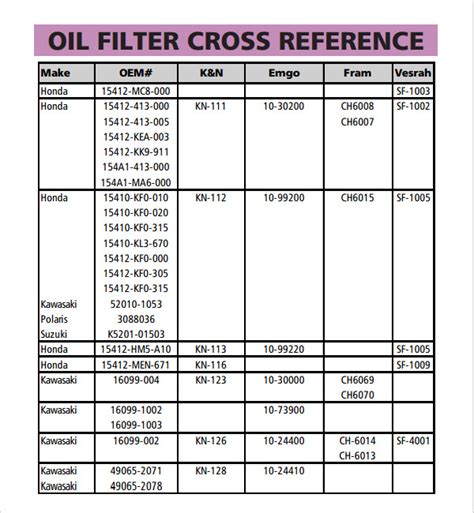 Oil Cross Reference Chart