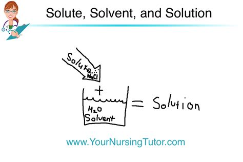 Solute Solvent Solution An Easy And Ugly Explanation Your