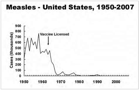 Vaccines Part 2 Answers To Common Objections Life And Health Network