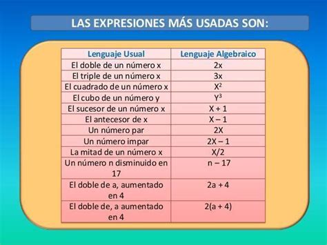 El Cuadrado De Un Número Disminuido En Su Sucesor En Lenguaje