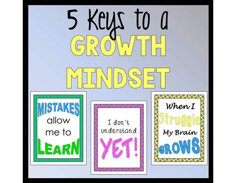 5 Keys To A Growth Mindset Make Sense Of Math
