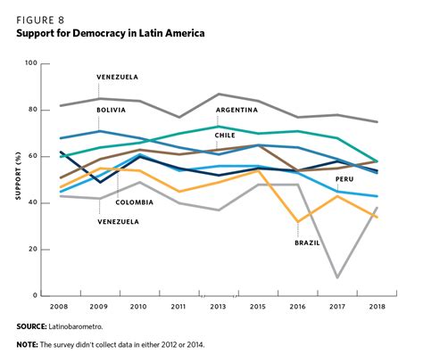 Reimagining Regional Governance In Latin America
