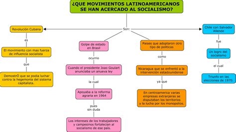 mapa conceptual movimientos sociales en américa latina My XXX Hot Girl