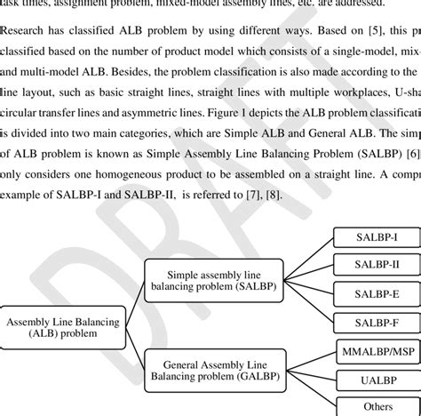 Here is the intrinsic value calculation excel template. ALB problem category | Download Scientific Diagram