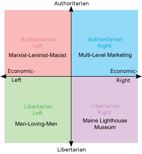Crowleyraejepsen Mlm Political Alignment Chart