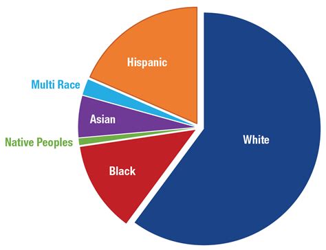 Us Population Growth Slows But Diversity Grows Carsey School Of