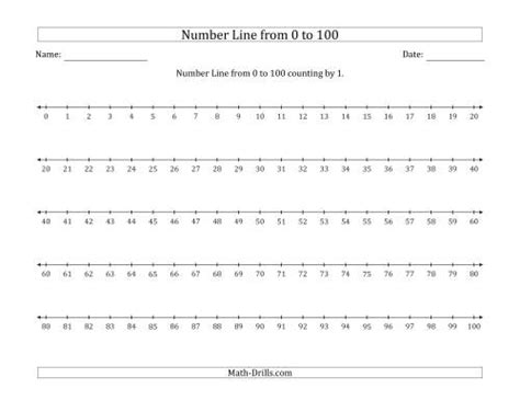 Number Line To 100 Free Printable Paper Printable Number Line 1 100