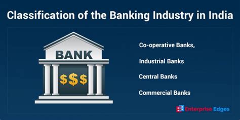 Overview Of Classification Of Banking Industry In India Banking Types
