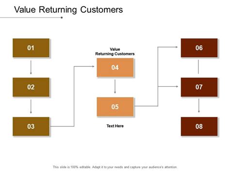Value Returning Customers Ppt Powerpoint Presentation Summary Portrait