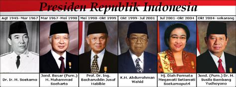Gambar Presiden Indonesia Pertama Sampai Sekarang Bonus