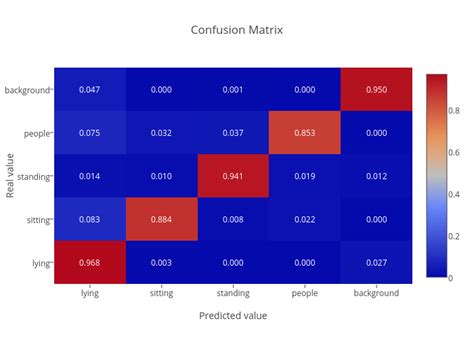 Confusion Matrix Heatmap Made By Pusiol Plotly