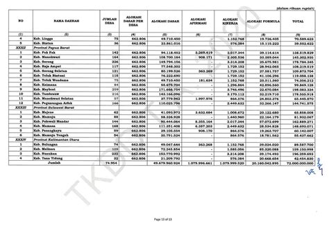 Jumlah Dana Desa Tahun Menurut Kabupaten Kota Info Desa