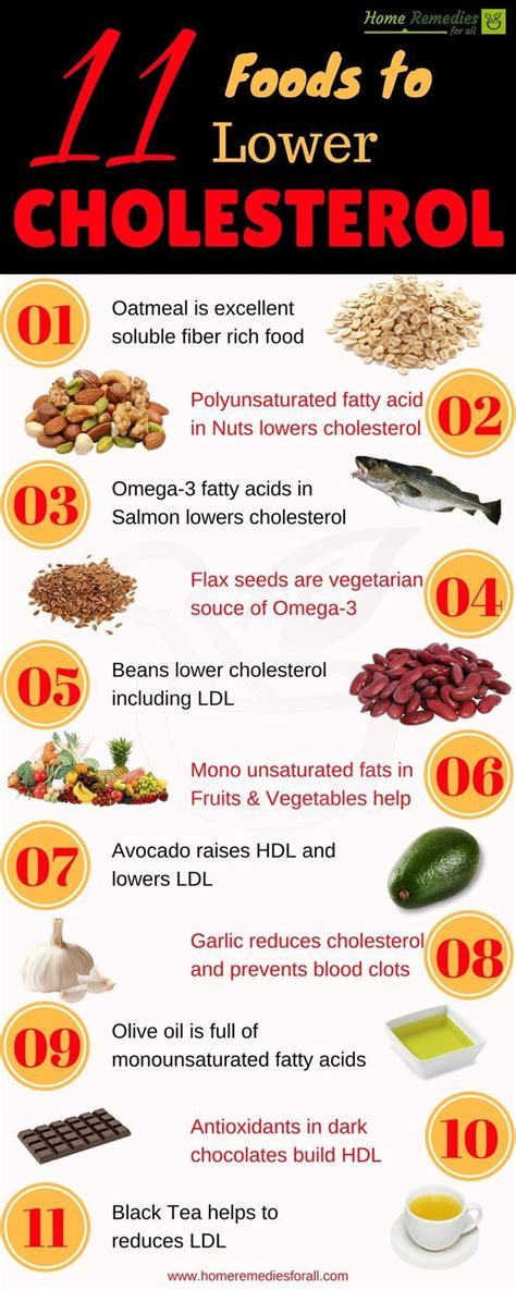 11 Foods To Lower Cholesterol Naturally Cholesterol Lowering Foods