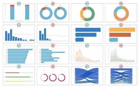Building Powerful Dashboards By Using The Right Chart Type · Nebula