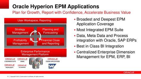Ppt Hyperion Epm Applications Strategy And Roadmap Powerpoint