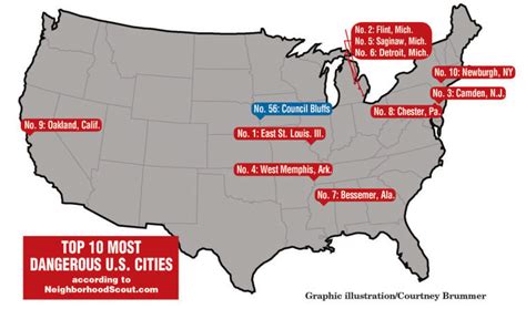 Danger Zone Council Bluffs Crime Ranking Misleading Local News