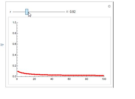 How To Use Manipulate With Listlineplot Wolfram Mathematica Forum