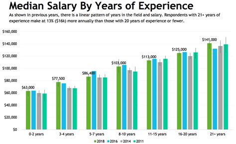 Entry Level Graphic Designer Salary Nyc - good design