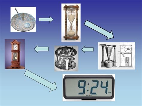 The Evolution Oftheclock