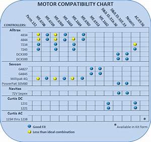 Motor Compatibility Chart