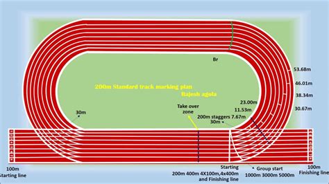 To track your target for your. 32 300 Meters On A Track Diagram - Wiring Diagram List