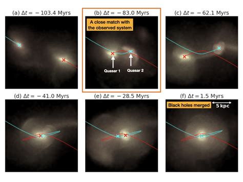 Hubble Telescope Finds Double Quasar In Early Universe Association Of