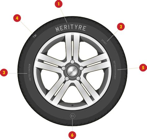 Tyre Markings Explained Tyre Symbols Merityre Specialists