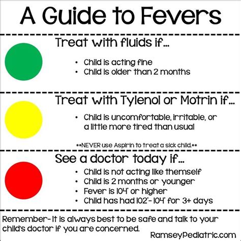 Fever In Children A Parents Guide To Fevers Dr Ramsey Pediatrics