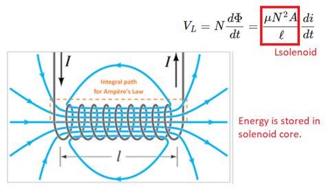 Energy Density Comparison Between Inductors And Capacitors Magnetic Flux Linkage