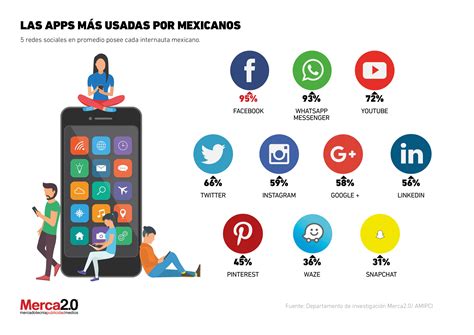 Las Redes Sociales Mas Populares En Mexico Infografia Mas Images