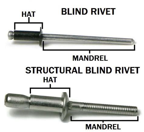 What Are Structural Rivets Albany County Fasteners