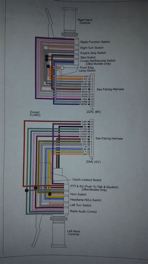 Harley Handlebar Wiring Diagram