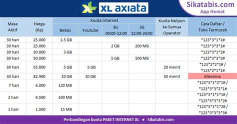 O818 22 5376 wa harga kartu ucapan. Paket Internet XL murah + Cara Daftar 2020 edisi Corona • Sikatabis.com