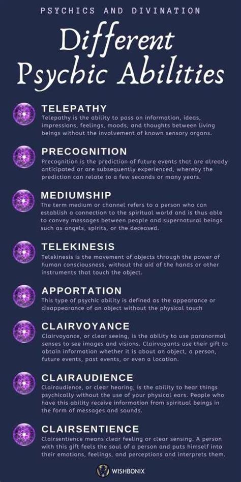 Psychic Abilities Infographic | Clairvoyant psychic abilities, Psychic ...