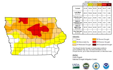 Iowas Drought Conditions Widen And Become More Severe Kglo News