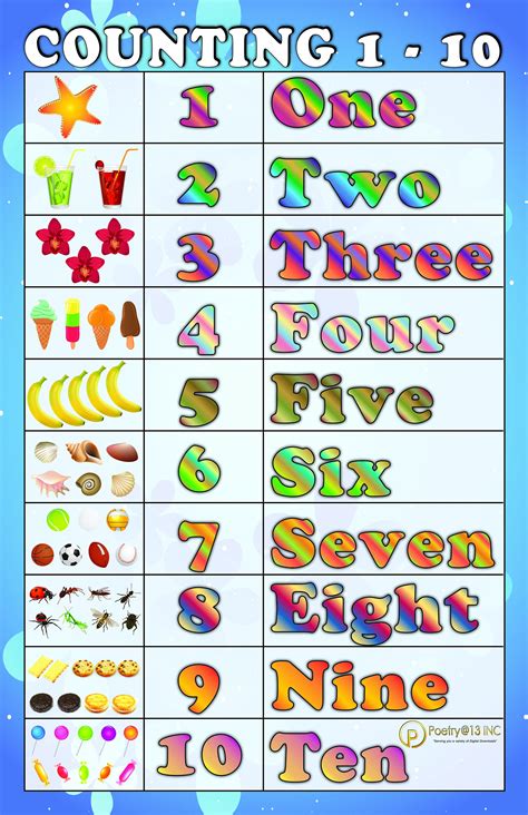 Printable Number Charts 1 10 Activity Shelter Printable Number Charts 1 10 Activity Shelter