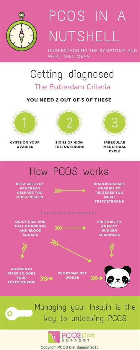 Radiological types of pancreatic cysts. Pin on pcos eating