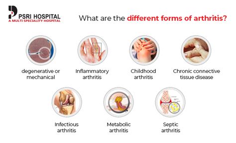 Arthritis Symptoms Causes Types And Treatment Psri Hospital