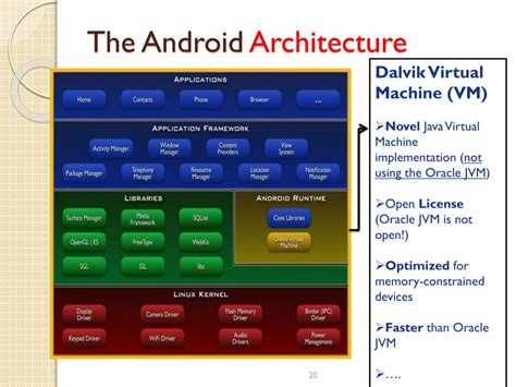 Ppt Android Os Architecture Powerpoint Presentation Free Download