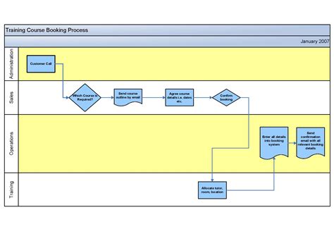 Microsoft Visio Training Reseyes