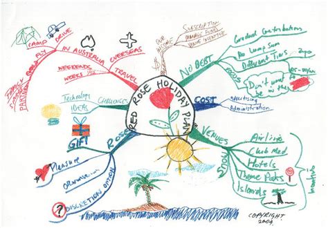 Mind Map For Business Ideas