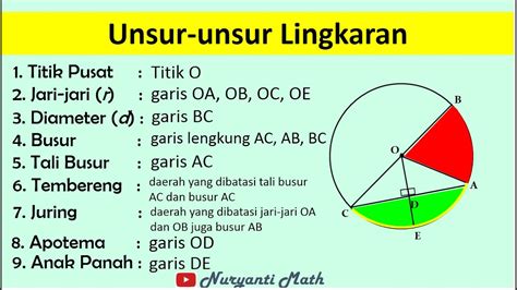 Matematika Kelas Unsur Lingkaran Titik Pusat Jari Diameter Busur Juring Tembereng Youtube