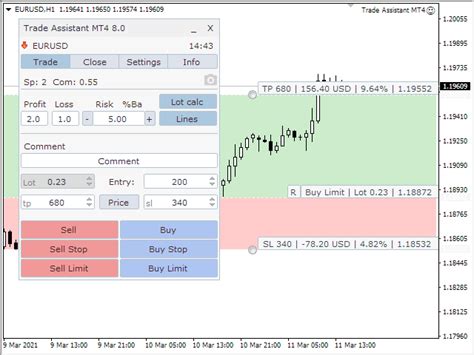 Download The Trade Assistant Mt4 Demo Trading Utility For Metatrader