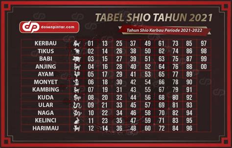 Tabel Shio 2022 Lengkap Dengan Imagesee
