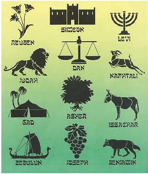 The 12 Tribes Of Israel Chart Discovering The History And Significance