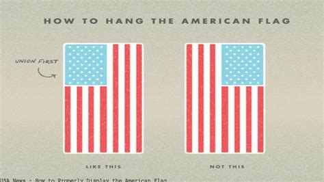 How To Hang An American Garden Flag American Flag Garden Flag Bed