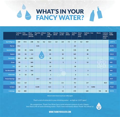 Whats In Your Fancy Water Soft Water Plus