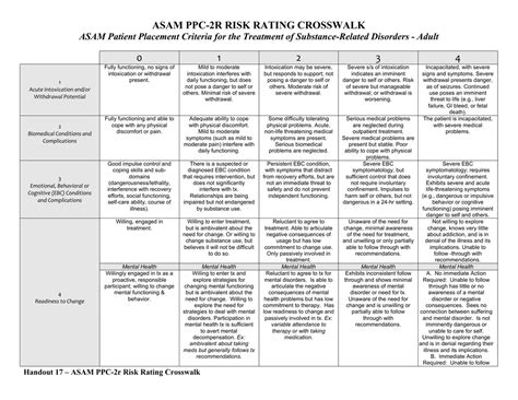 Asam Criteria Cheat Sheet Pdf Form Fill Out And Sign Printable Images
